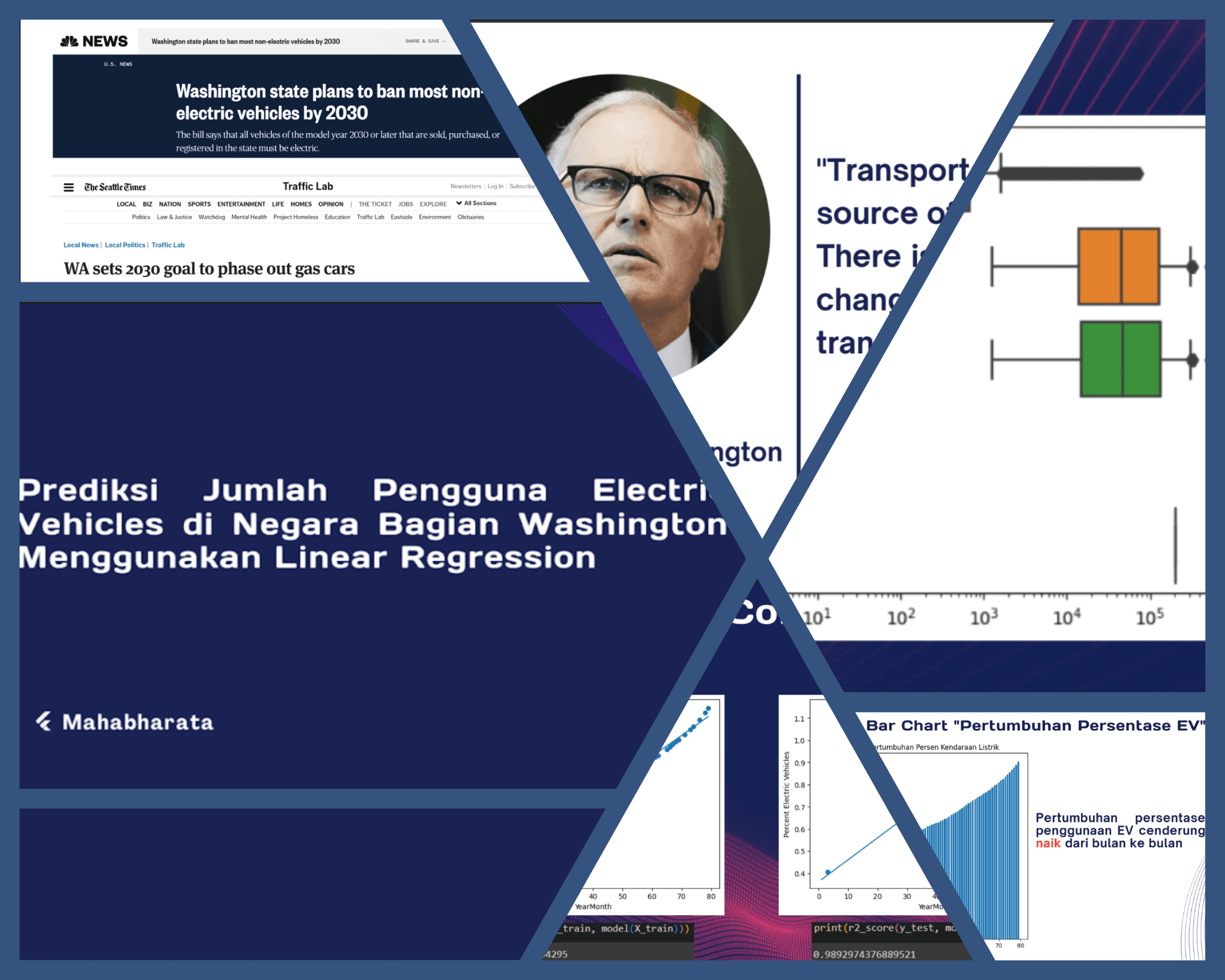 Prediksi Jumlah Pengguna Electric Vehicles di Negara Bagian Washington Menggunakan Linear Regression