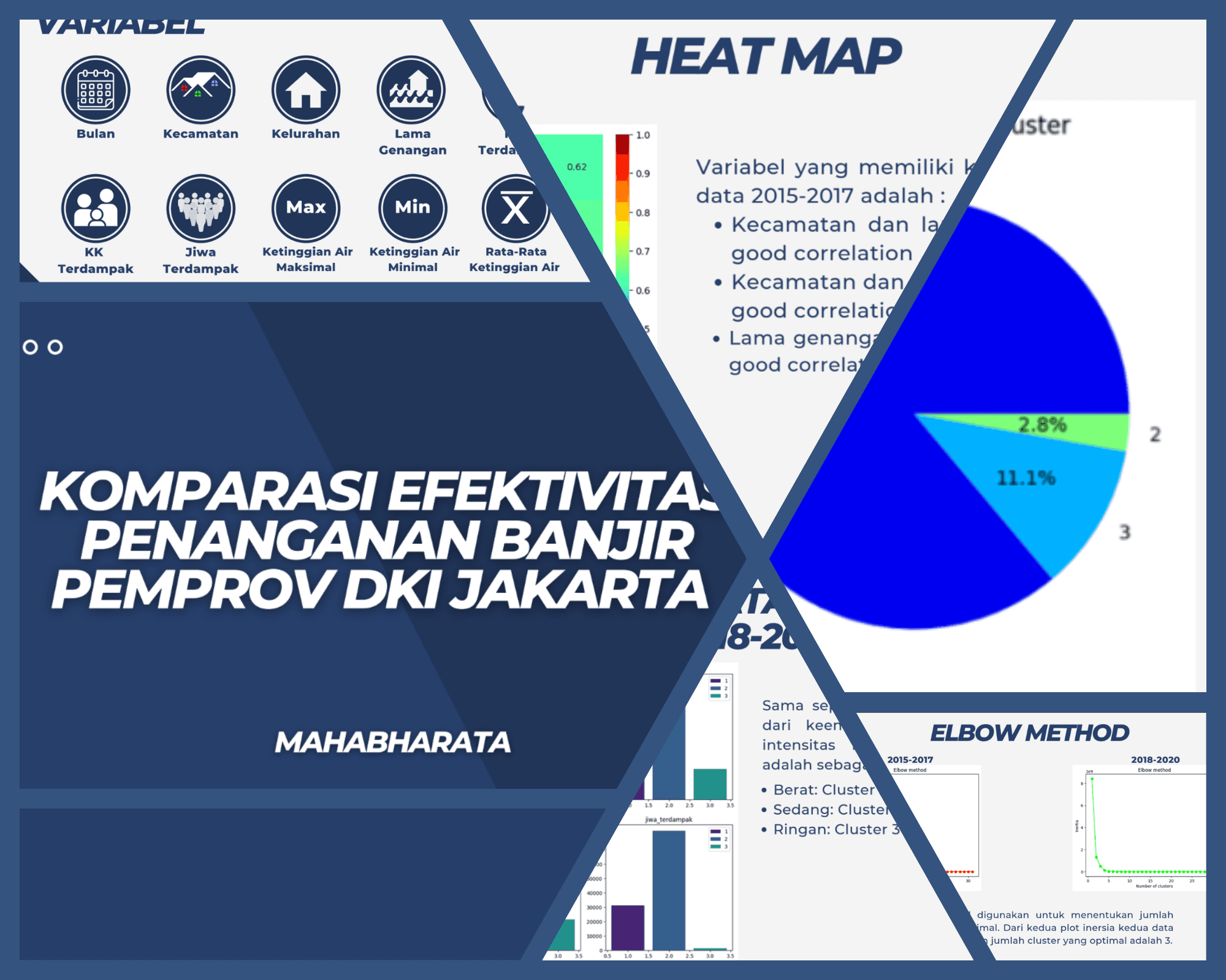 Komparasi Efektifitas Penanganan Banjir Pemprov DKI Jakarta